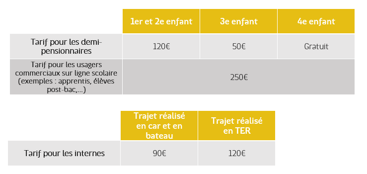 Tarification scolaire