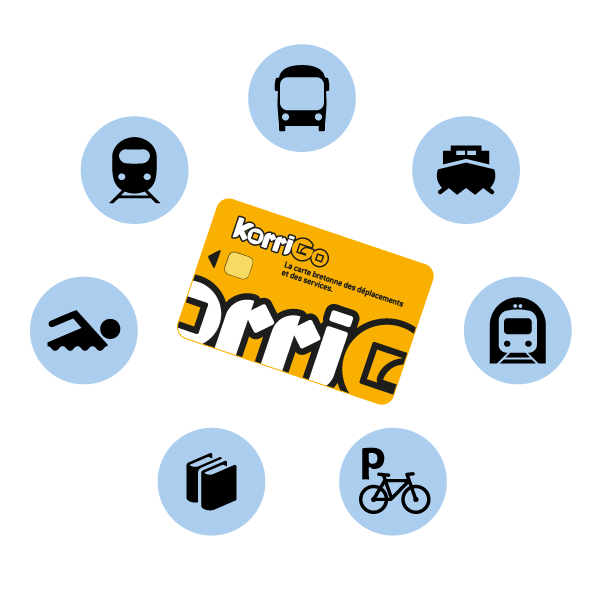 Visuel illustrant les services KorriGo : car, piscine, bibliothèque, TER, abris vélos