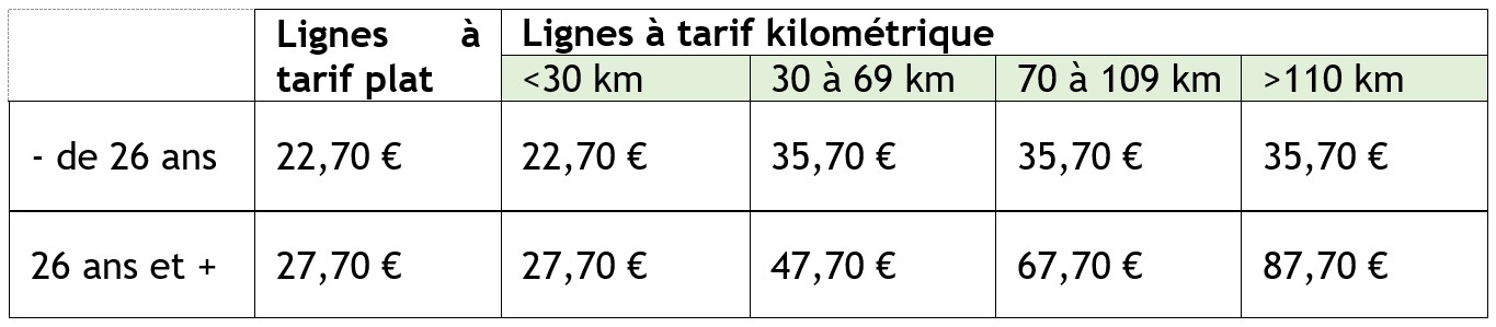 Tarif carnet combiné